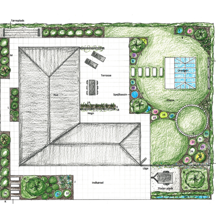 Haveplan med planteliste