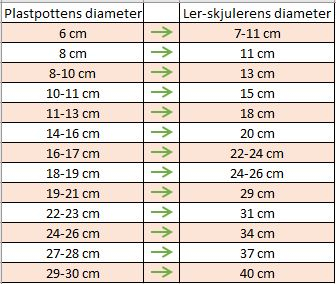 Pottest&oslash;rrelses vejledning